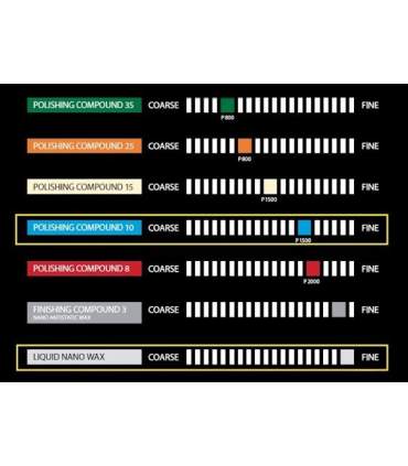 Cire de lustrage Polarshine Liquid Nano Wax