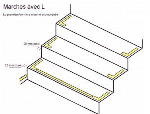 la signalisation phosphorescente