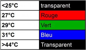 peinture thermochromique