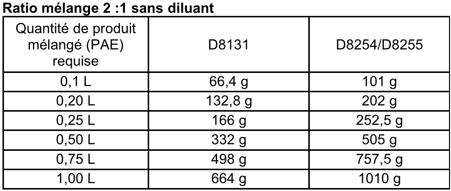 1-mélange-poids-vernis-et-durcisseur-D8131.png