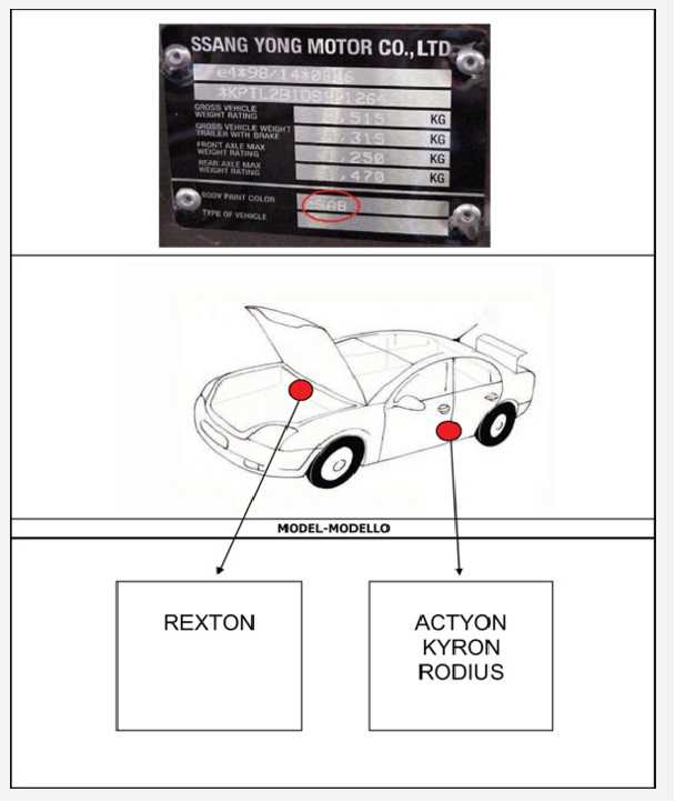 Code couleur SSANGYONG - Peinture automobile SSANGYONG