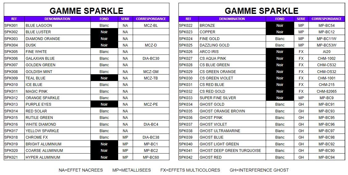 Fonds Sparkle