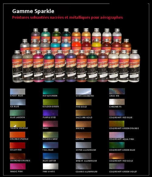 Gamme de peintures métallisées Sparkle® pour aéro