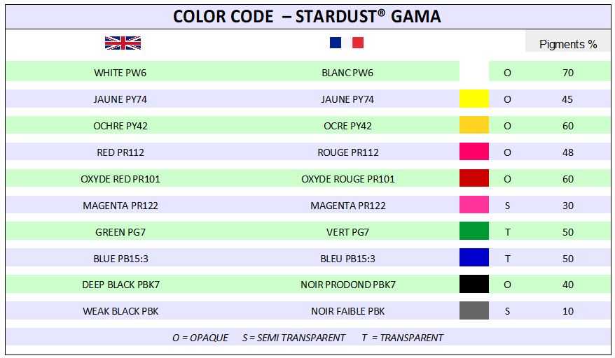 Gamme colorants Hydrodiluables