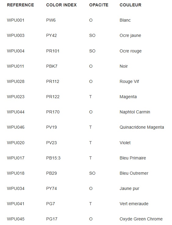 Liste couleurs stables et index pigmentaire