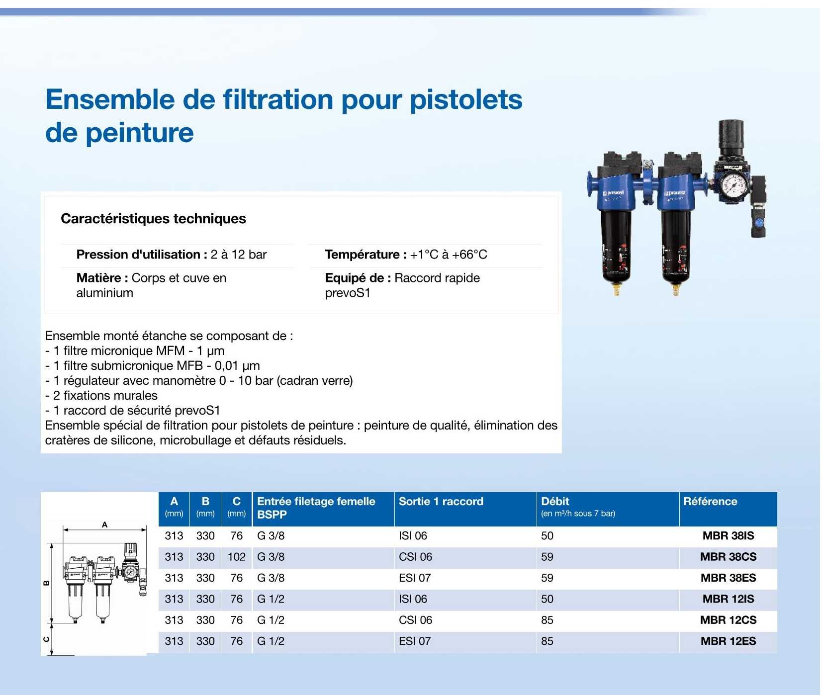 Caractéristiques filtres MBR