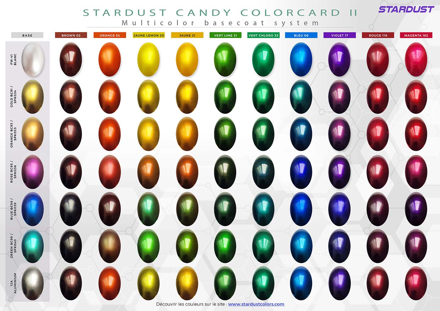 Nuancier Candy