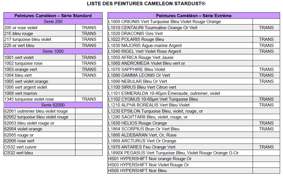 Tableau_Référence_Caméléon