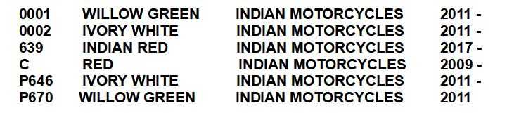 Code couleur moto Indian – Peinture moto Indian