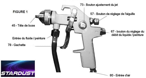 Peindre avec un pistolet à peinture