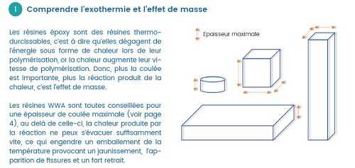 Comment durcir une résine epoxy ?