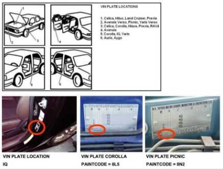 Description de l'emplacement du code couleur Toyota