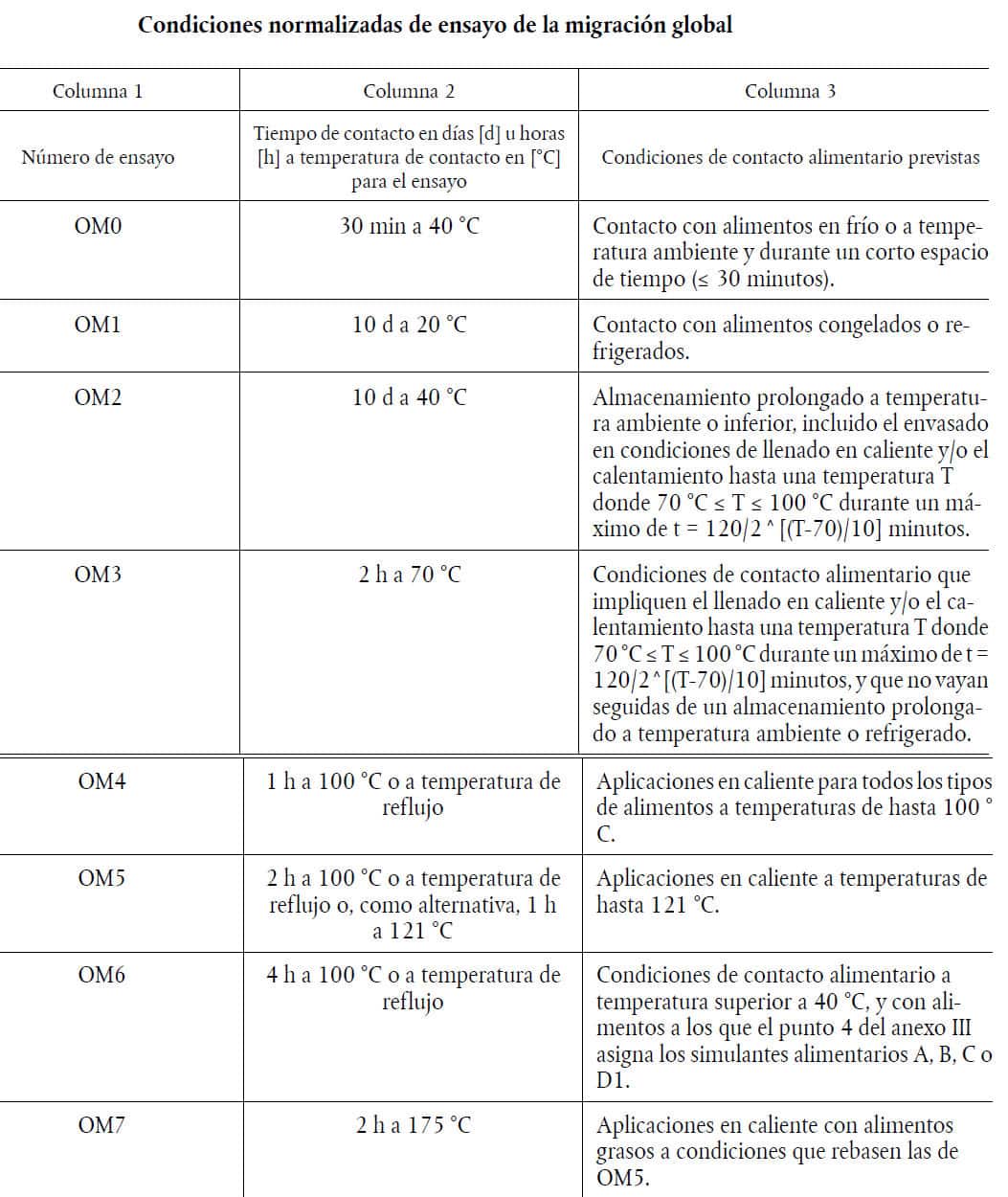 Kit vernis alimentaire Uréthane 231 brillant 1,2litres pour contact  permanent - Vente outillage bois - FTFI